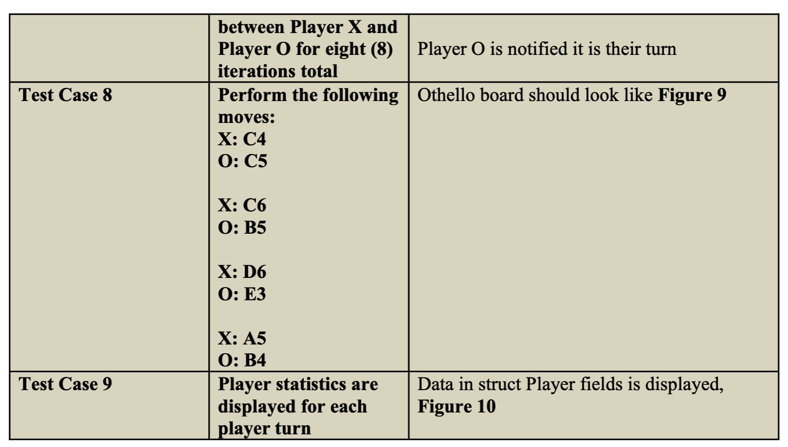 Solved Please update the code in provided below to match | Chegg.com