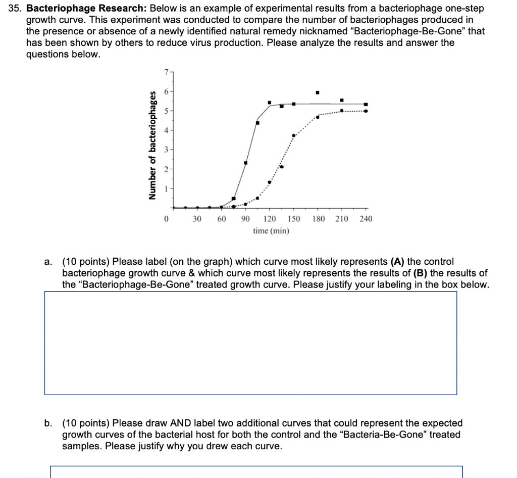 Solved 35 Bacteriophage Research Below Is An Example Of Chegg Com