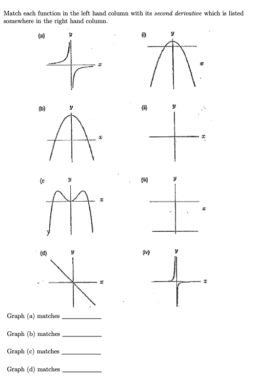 Solved Match each function in the left hand column with its | Chegg.com