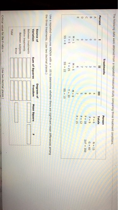Solved The following data were obtained from a repeated | Chegg.com