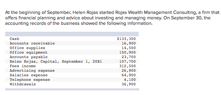 Solved At the beginning of September, Helen Rojas started | Chegg.com