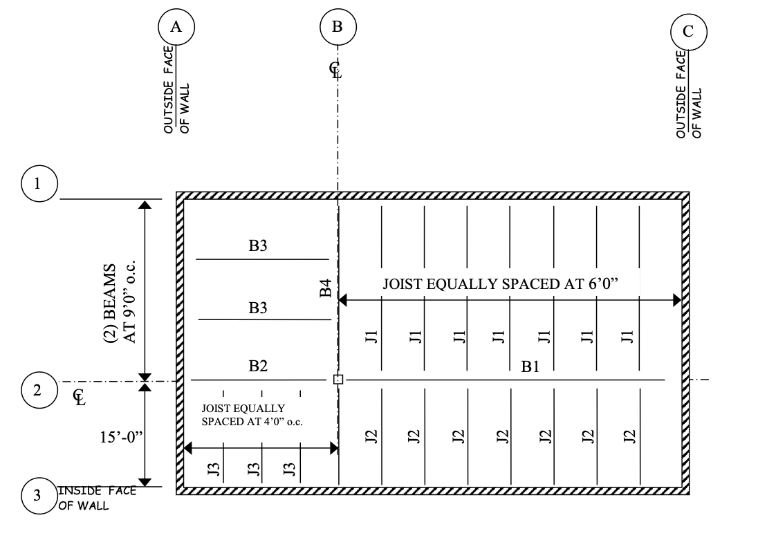 Solved Using the table for W14 beams above, size B1 and B2 | Chegg.com