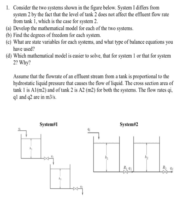 Solved 1. Consider The Two Systems Shown In The Figure | Chegg.com