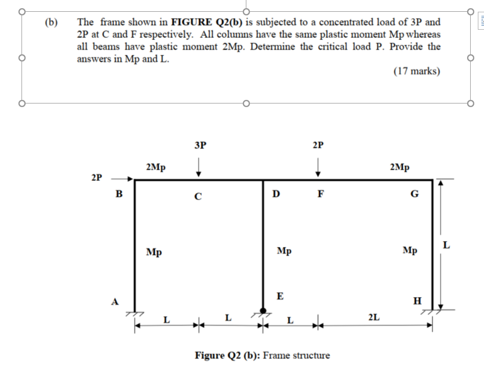 Solved O (b) Il The Frame Shown In FIGURE Q2(b) Is Subjected | Chegg.com