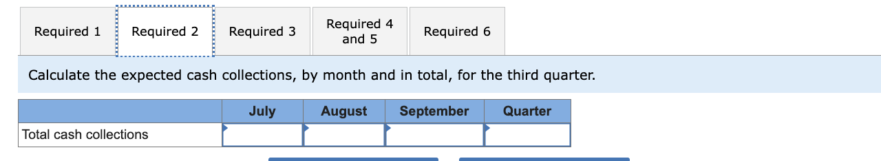 Solved Calculate the estimated quantity of beach umbrellas | Chegg.com