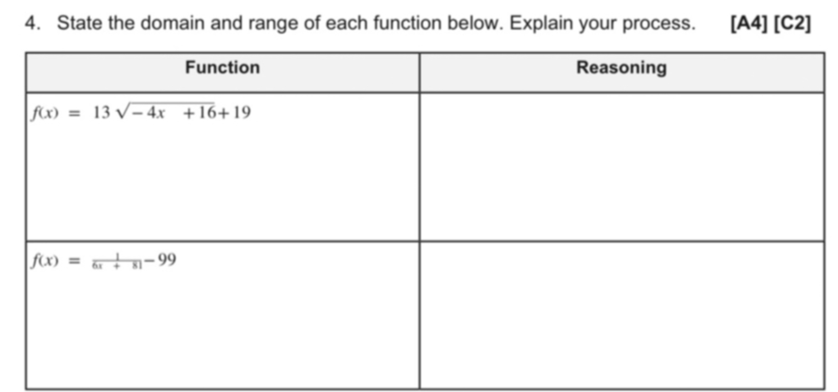 Solved State the domain and range of each function below. | Chegg.com
