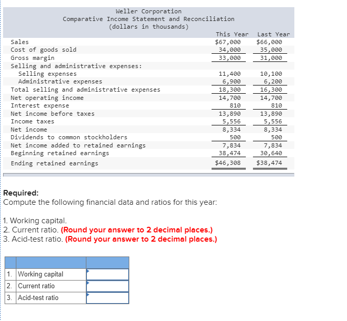 Solved Comparative financial statements for Weller | Chegg.com