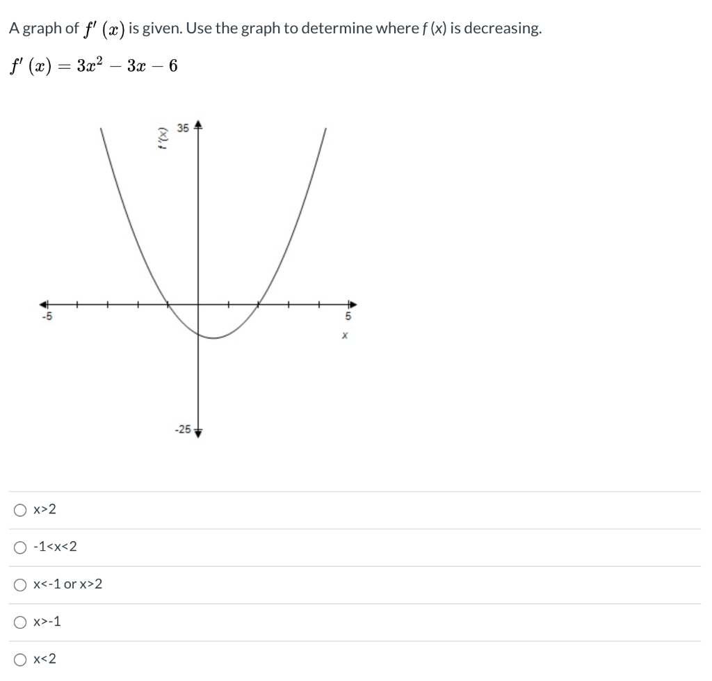 solved-a-graph-of-f-2-is-given-use-the-graph-to-chegg