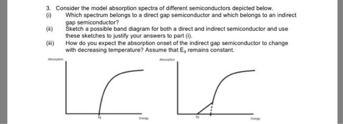 Solved 3. Consider the model absorption spectra of different | Chegg.com