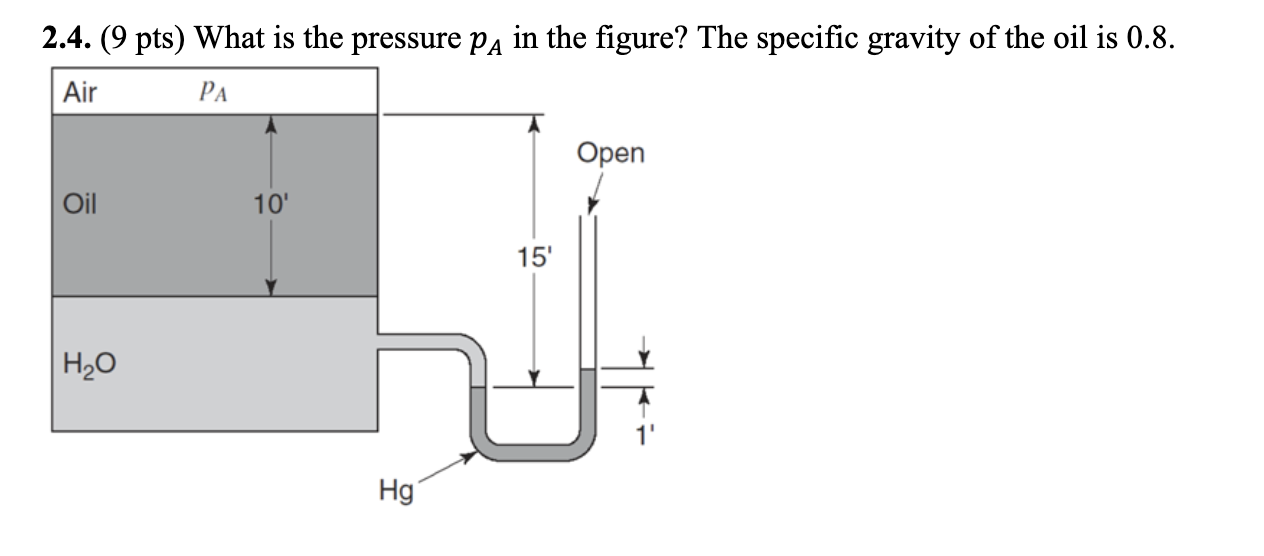 Solved 2.4. (9 pts) What is the pressure pA in the figure? | Chegg.com