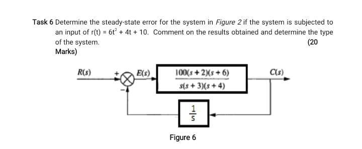 Solved Task 6 Determine The Steady-state Error For The | Chegg.com