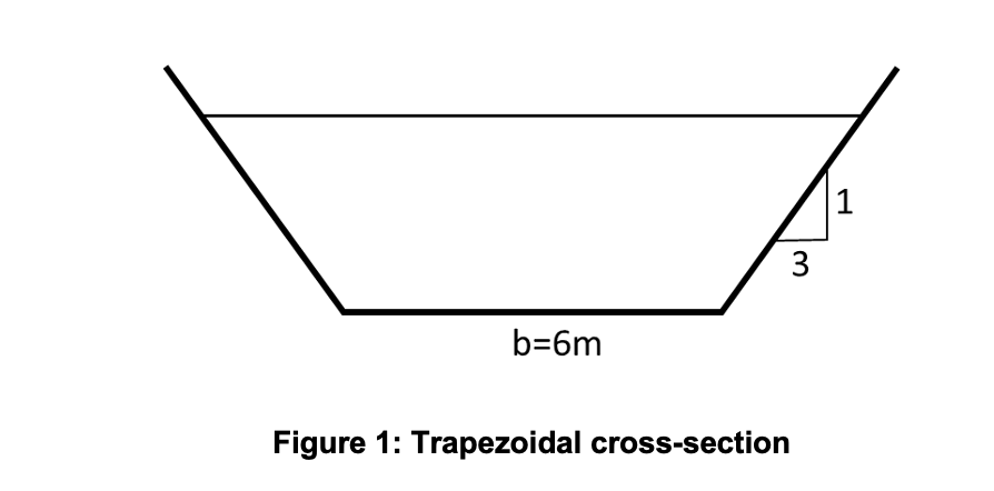 Solved A long channel of trapezoidal cross-section as shown | Chegg.com
