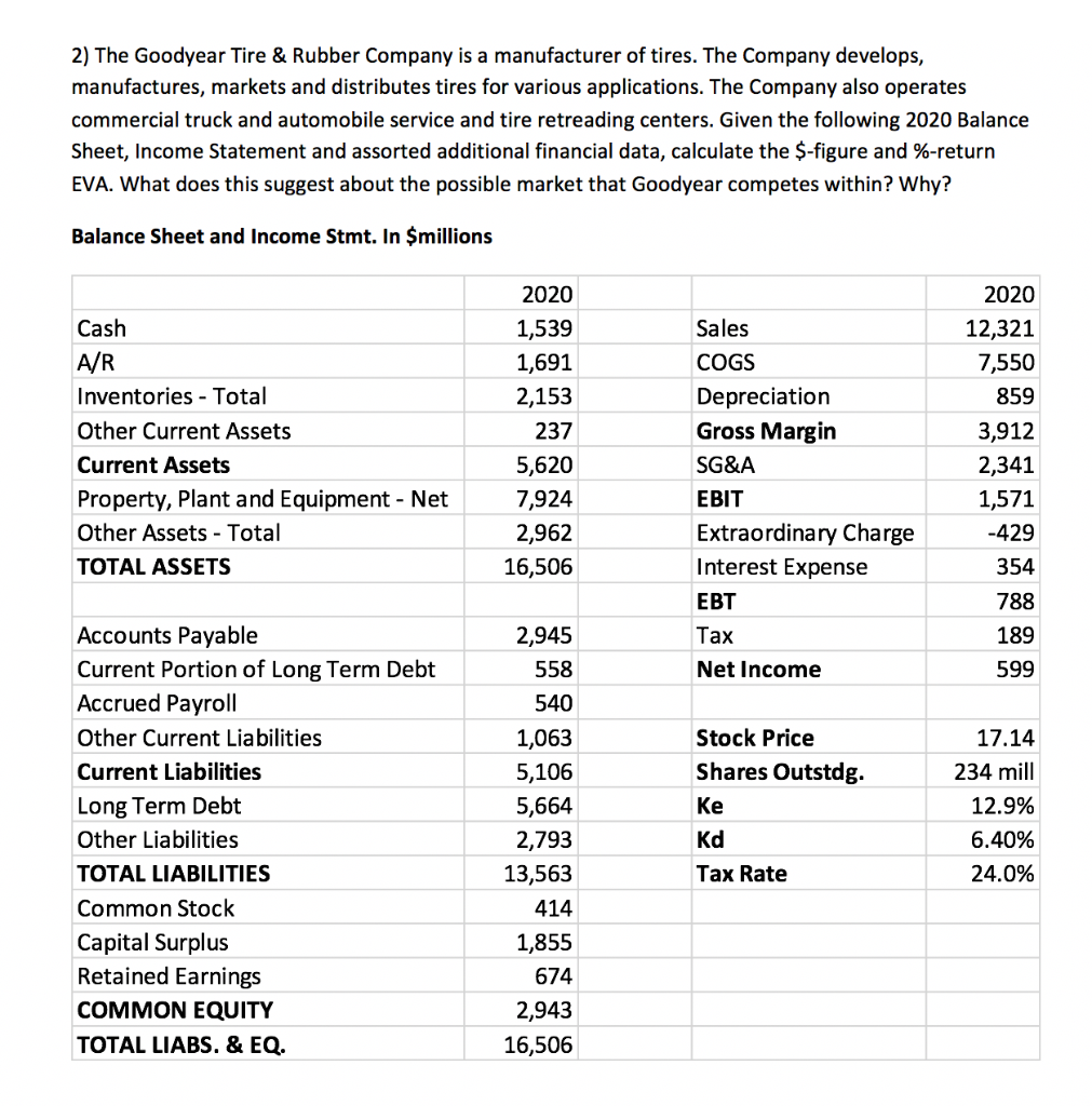 2 the goodyear tire rubber company is a chegg com how to read financial statements canada income statement australia