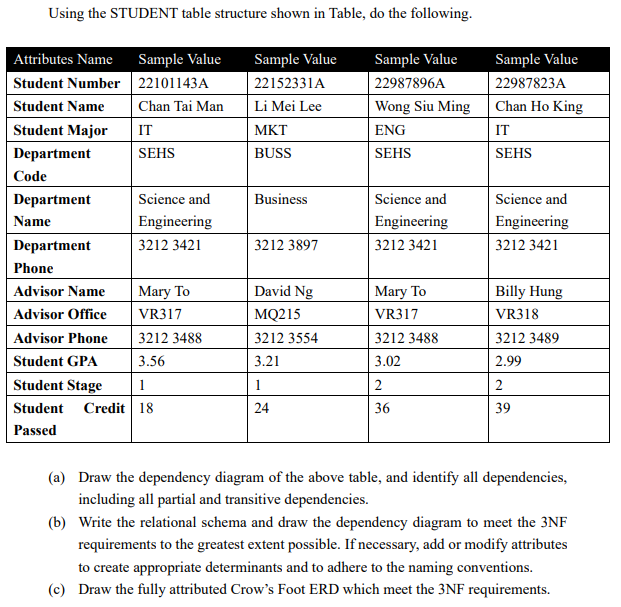 Solved Using the STUDENT table structure shown in Table, do | Chegg.com