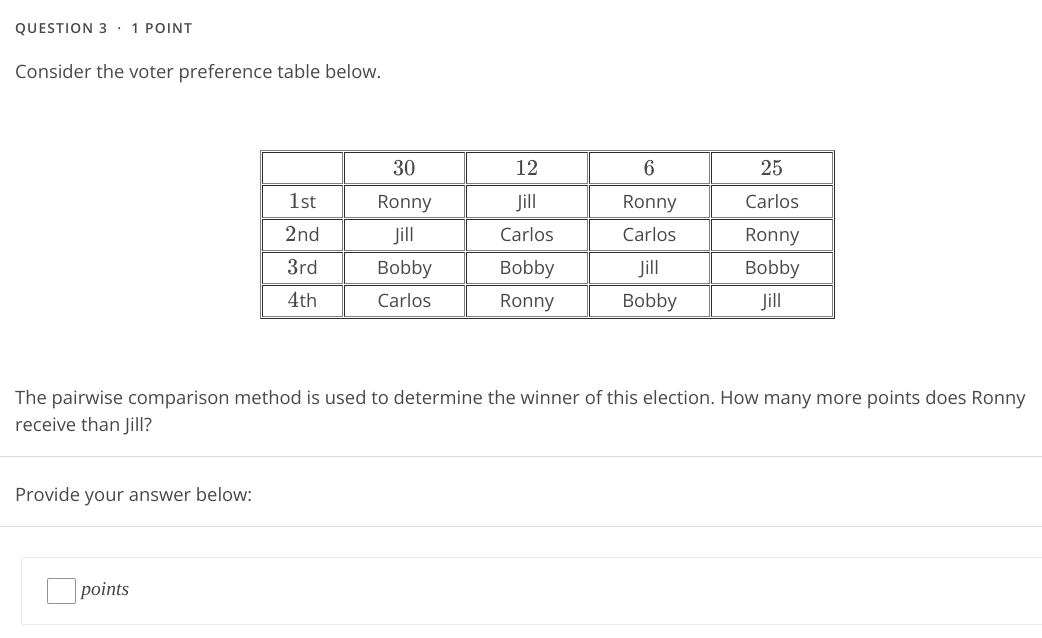 Solved Consider The Voter Preference Table Below. The | Chegg.com