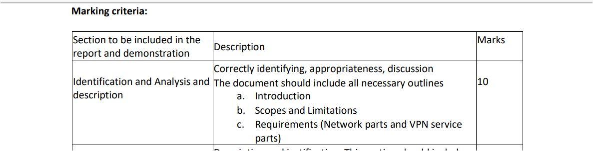 Solved Assignment Description You are working as a Graduate | Chegg.com