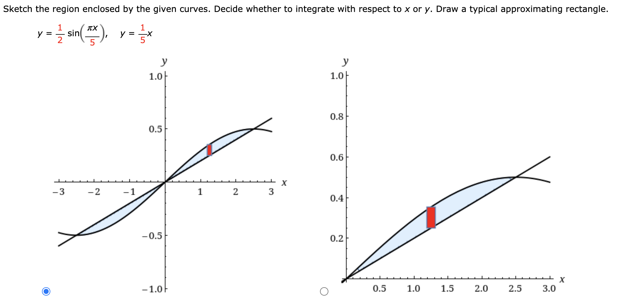 Solved Sketch the region enclosed by the given curves. | Chegg.com