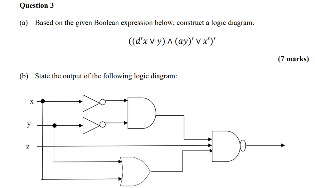 Solved Question 3 (a) Based on the given Boolean expression | Chegg.com