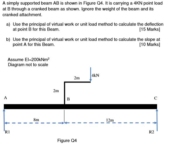 Solved A Simply Supported Beam AB Is Shown In Figure Q4. It | Chegg.com