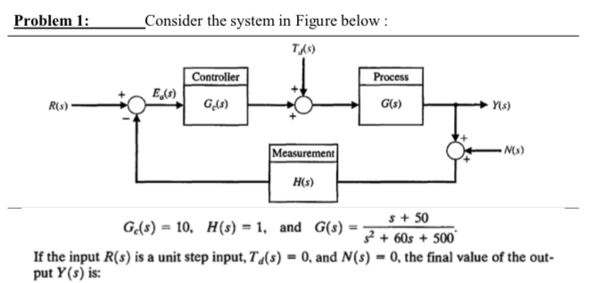 Solved Problem 1 _Consider the system in Figure below Тд9 | Chegg.com