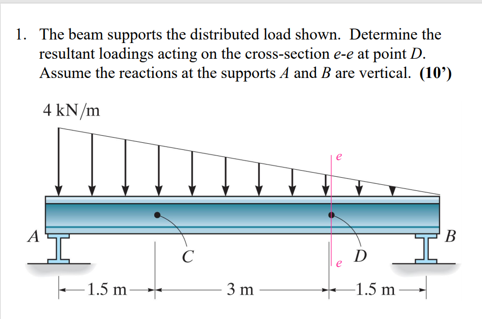 Solved 1. The beam supports the distributed load shown. | Chegg.com