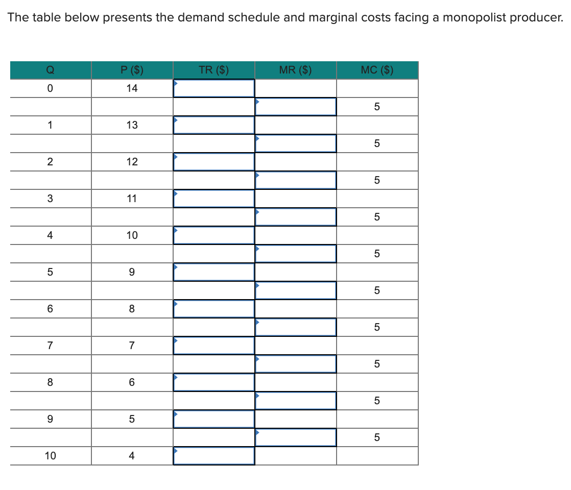 Solved The table below presents the demand schedule and | Chegg.com