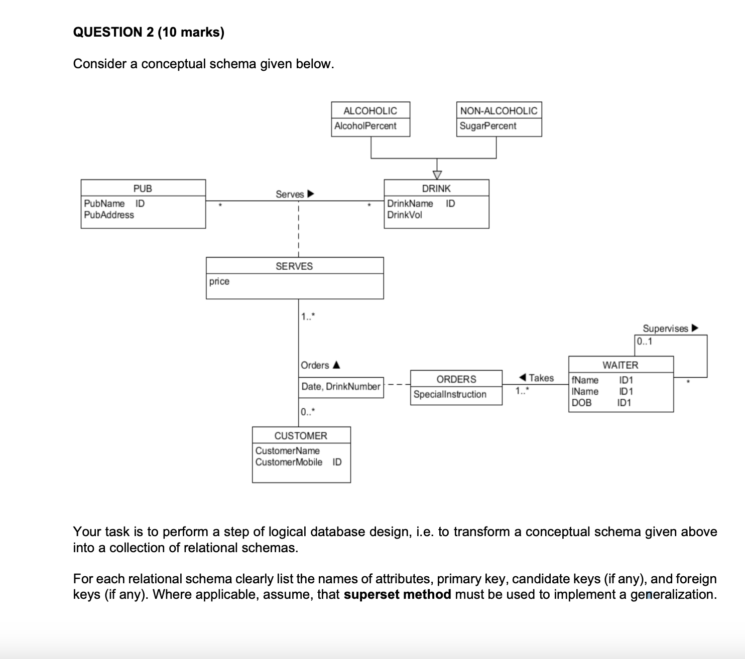 Consider a conceptual schema given below. Your task | Chegg.com