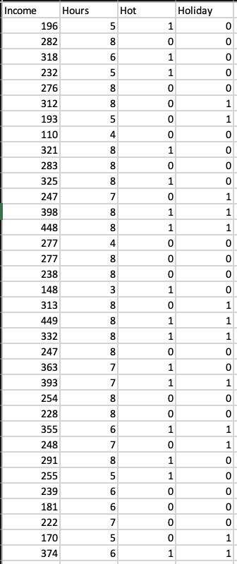 Solved B-1. Extend The Above Model To Include The | Chegg.com