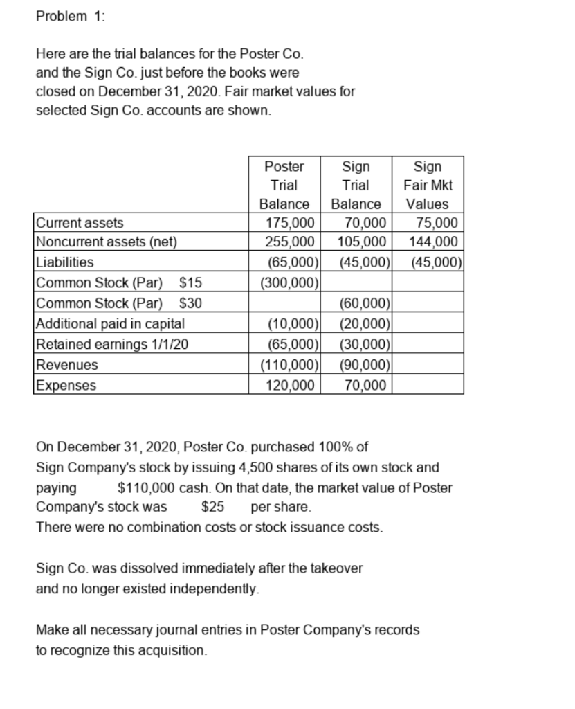 Solved Problem 1: Here are the trial balances for the Poster | Chegg.com