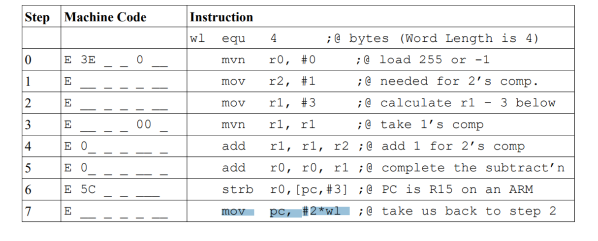 Step Machine Code Instruction wl equ 4 ; @ bytes | Chegg.com