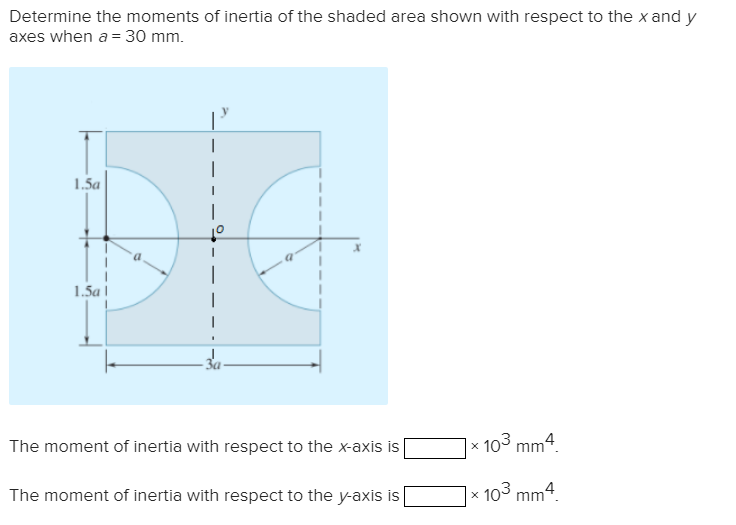 moment of inertia of a circle about y axis