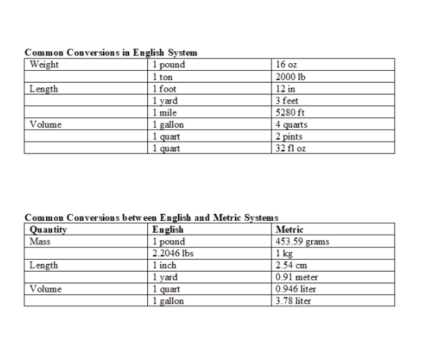 1 pound clearance in metric system