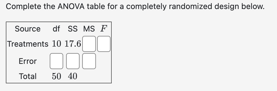 Solved Complete the ANOVA table for a completely randomized | Chegg.com