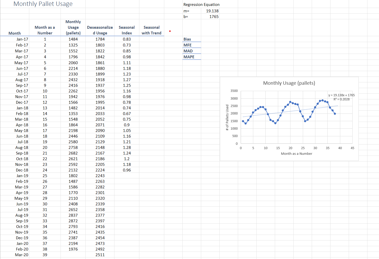 calculate-the-seasonal-index-for-years-1-and-2-and-chegg