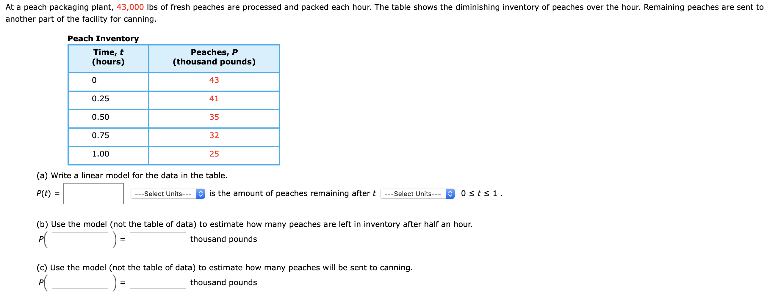 At a peach packaging plant, 43,000 lbs of fresh | Chegg.com