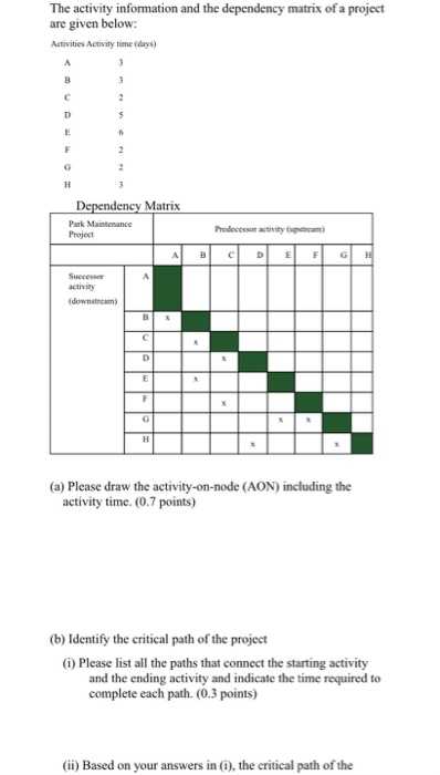 The activity information and the dependency matrix of | Chegg.com