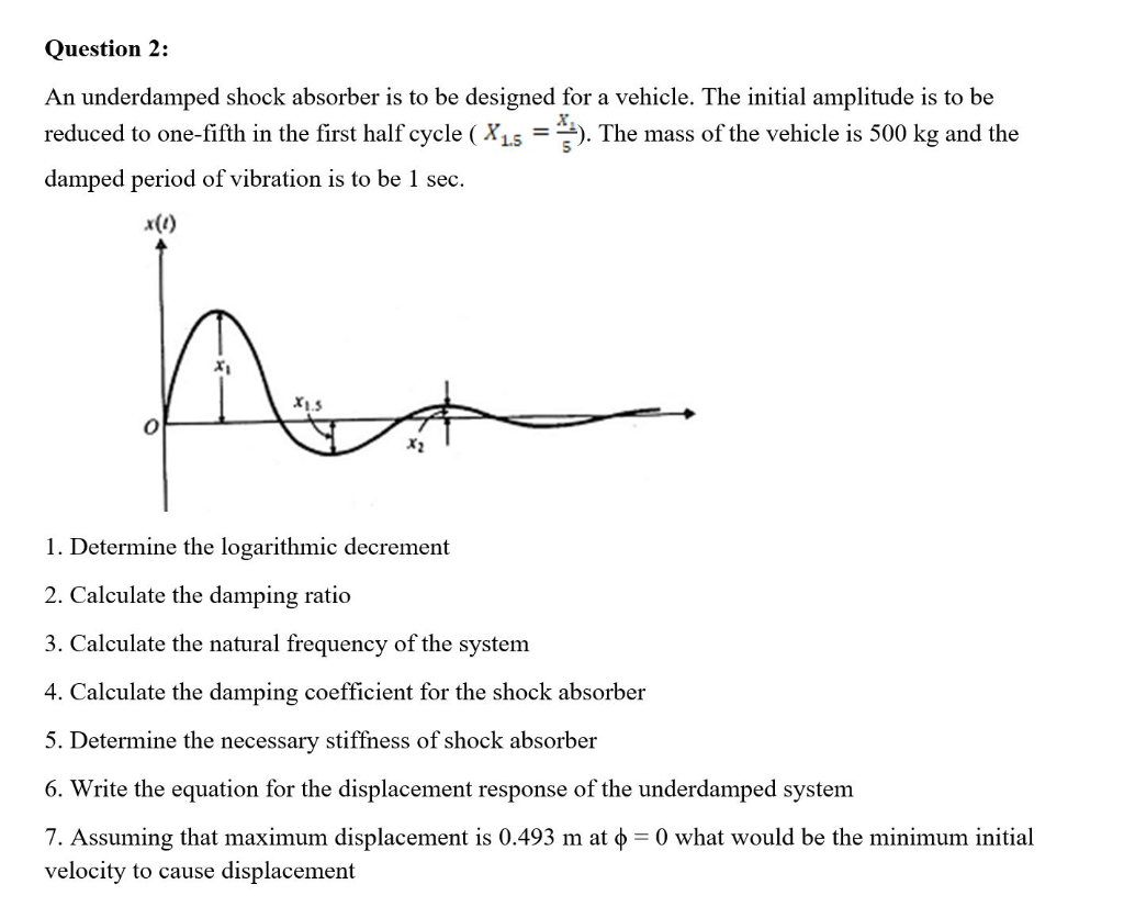 Solved Question 2 An underdamped shock absorber is to be