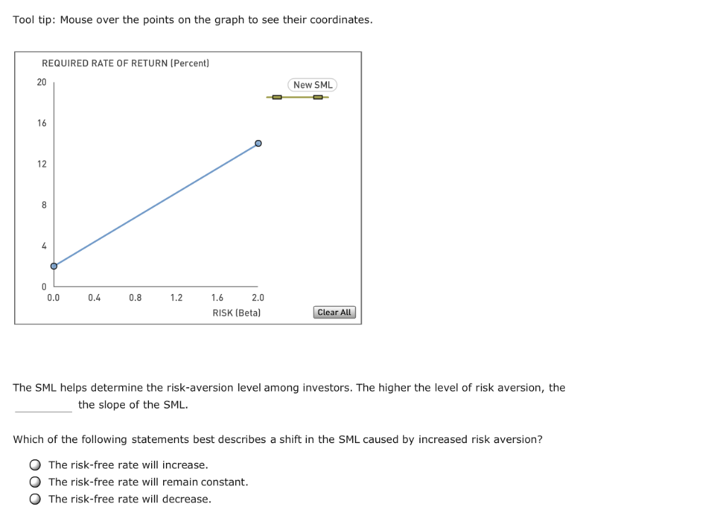 Solved The following graph plots the current security market | Chegg.com