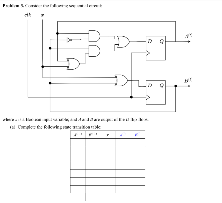 Solved Problem 3. Consider The Following Sequential Circuit: | Chegg.com