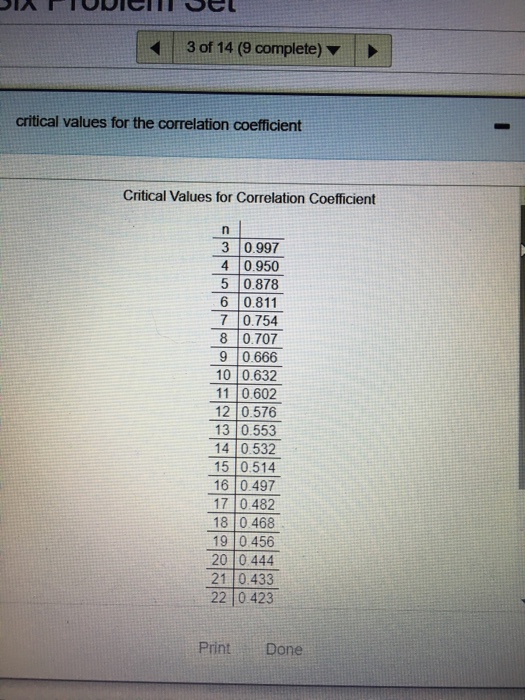 Solved B.) Compute The Correlation Coefficient The | Chegg.com