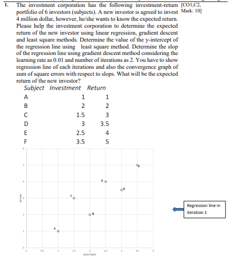 Solved 1. The investment corporation has the following | Chegg.com