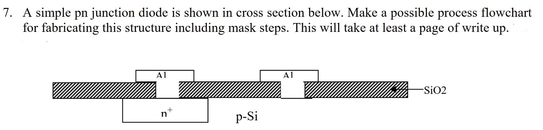 Solved 7. A simple pn junction diode is shown in cross | Chegg.com