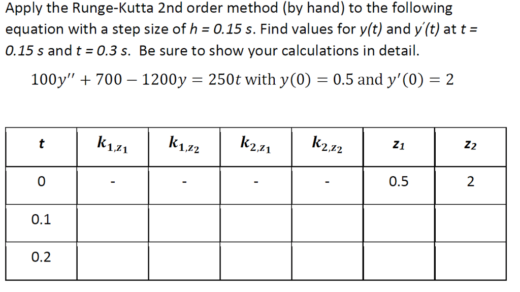 Solved Apply the RungeKutta 2nd order method (by hand) to