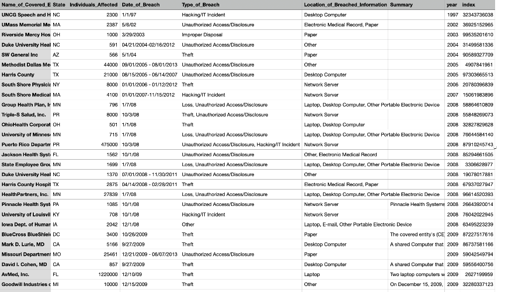 Solved This assignment will involve creating a Shell script, | Chegg.com