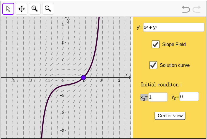 Solved Using Geogebra Applet Draw Direction Field De Y Y2 X2 Fill Table Find Slopes Round Answers Q3807