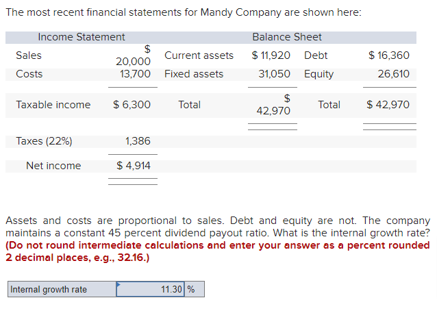 solved-the-most-recent-financial-statements-for-mandy-chegg