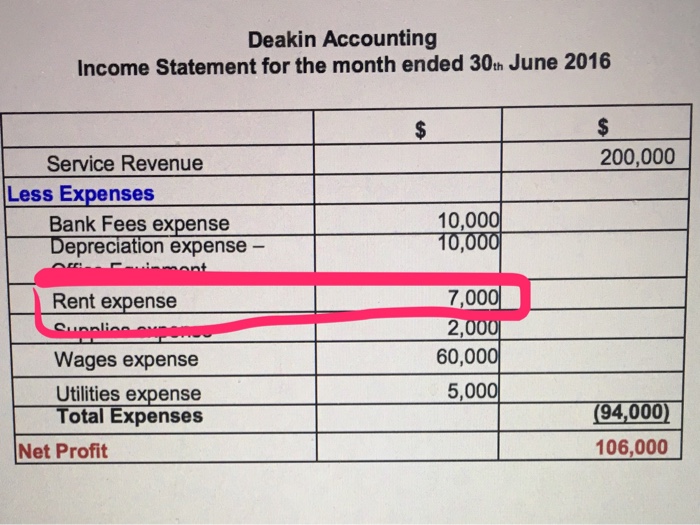 List Of Expenses For First Time Renters