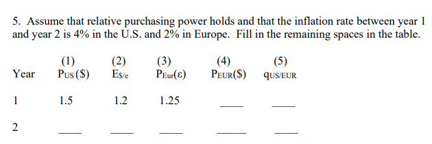 pls full form in economics
