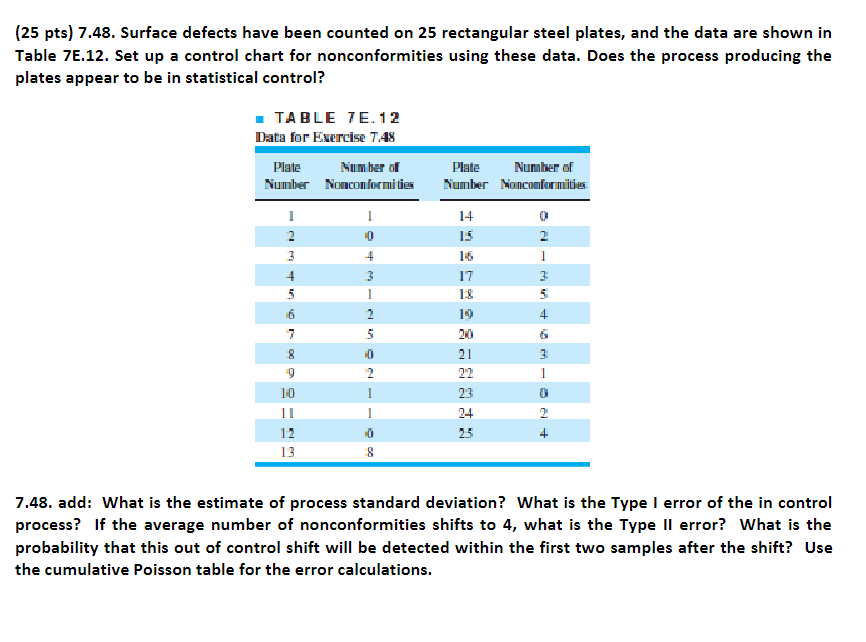 Solved (25 pts) 7.48. Surface defects have been counted on