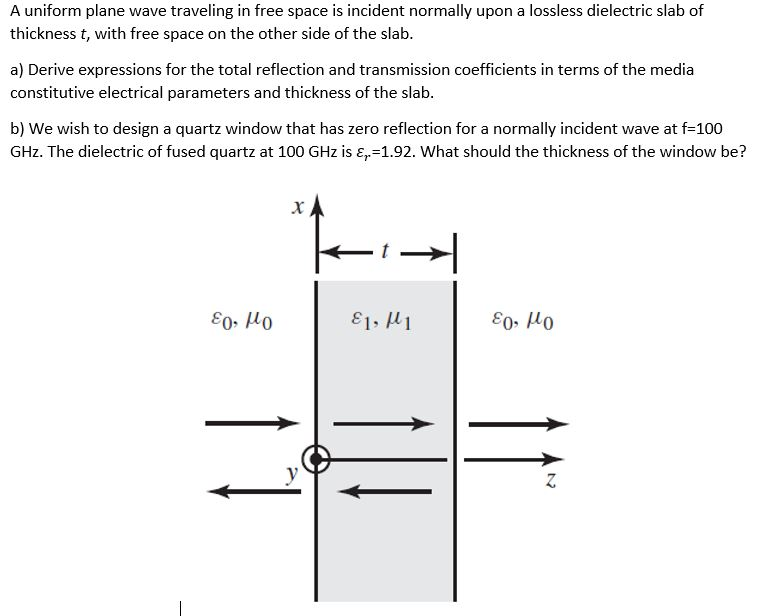 Solved A uniform plane wave traveling in free space is | Chegg.com